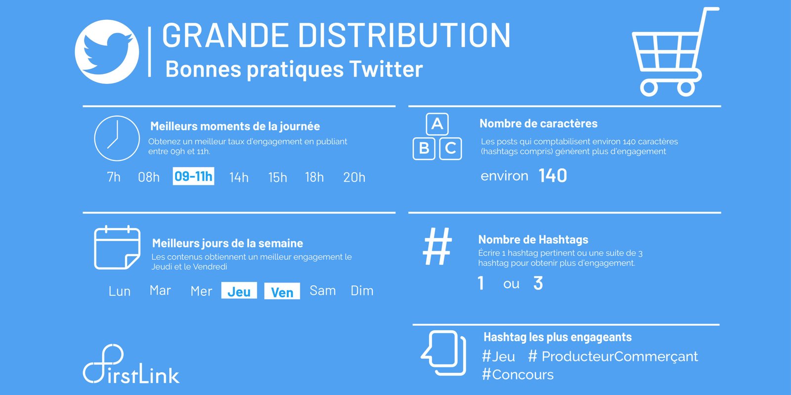 Infographie Twitter pour la grande distribution.