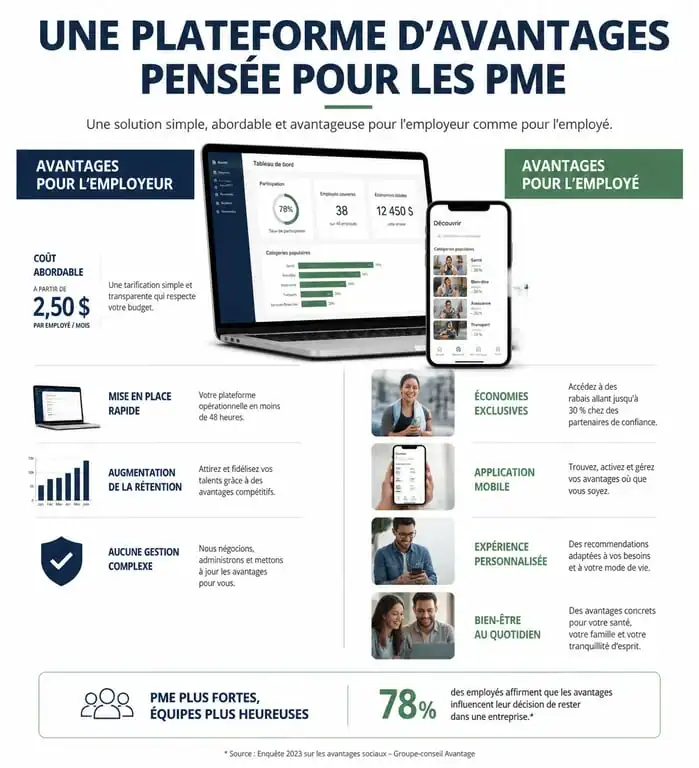 Infographie des avantages de la plateforme Hello ADERE pour les employeurs et les salariés