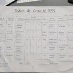 matrice amdec sur bureau d'ingénierie