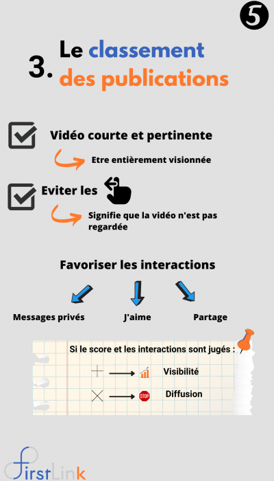 infographie snapchat algorithme page 5